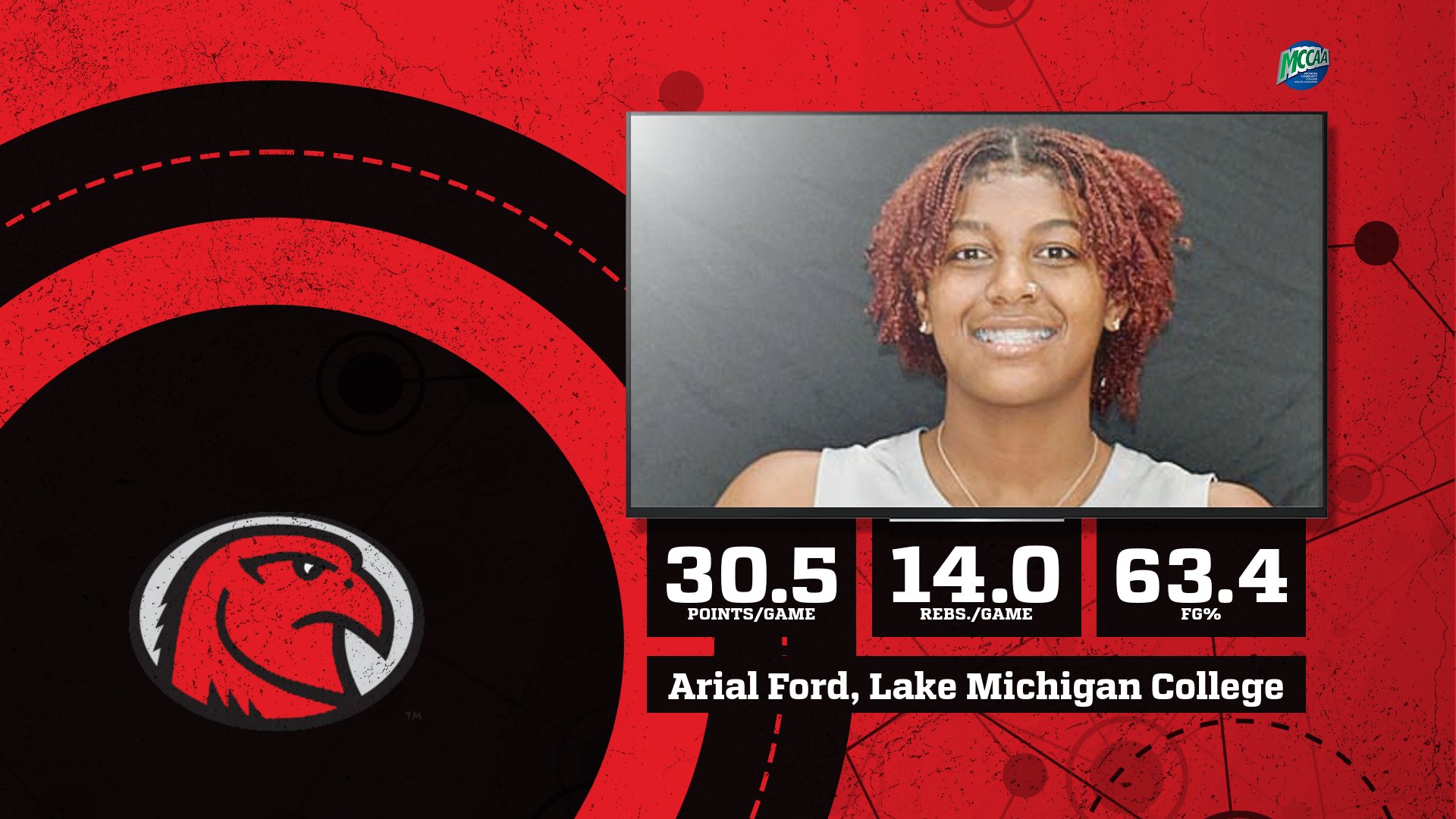 Lake Michigan's Ford Four-peats MCCAA Western Conference Women's Basketball Player of the Week14