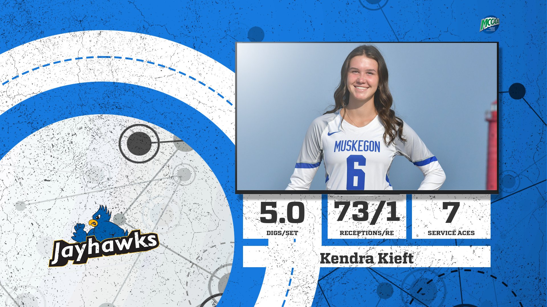 Muskegon's Kieft Nets Last MCCAA Volleyball Northern Conference Defensive Player of the Week of 2023