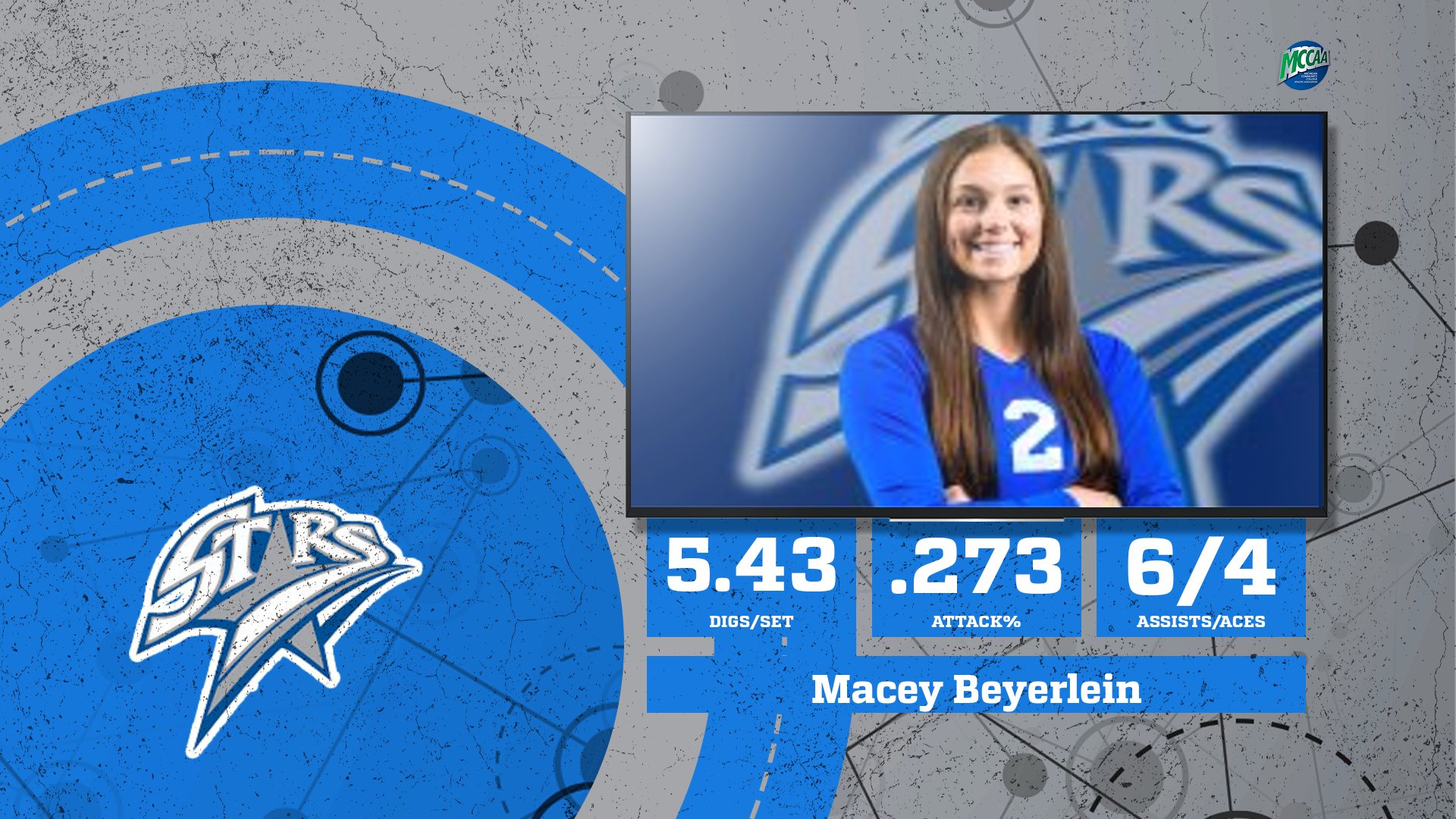 Macey Beyerlein, Lansing CC, is the Final MCCAA Western Conference Volleyball Defensive Player of the Week