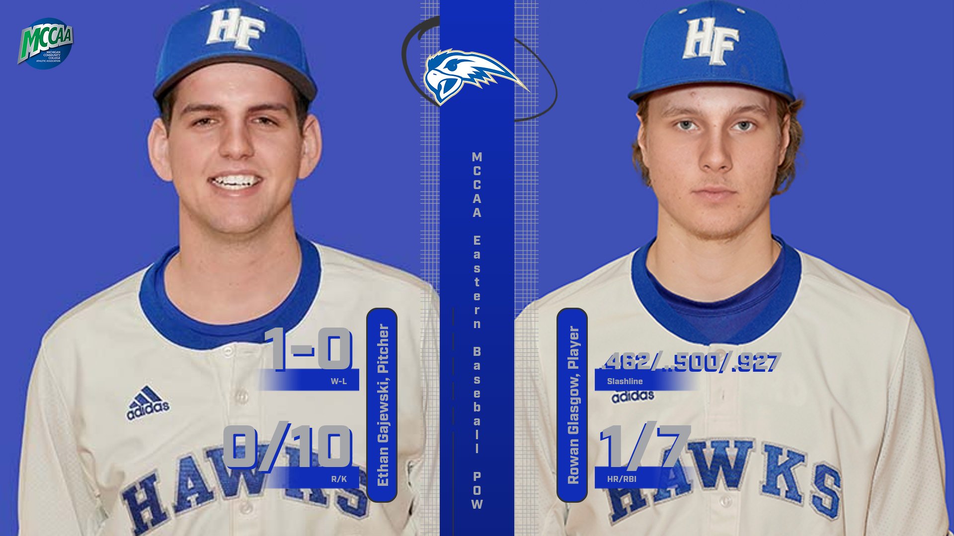 Henry Ford College Sweeps MCCAA Eastern Conference Baseball Week3 Awards