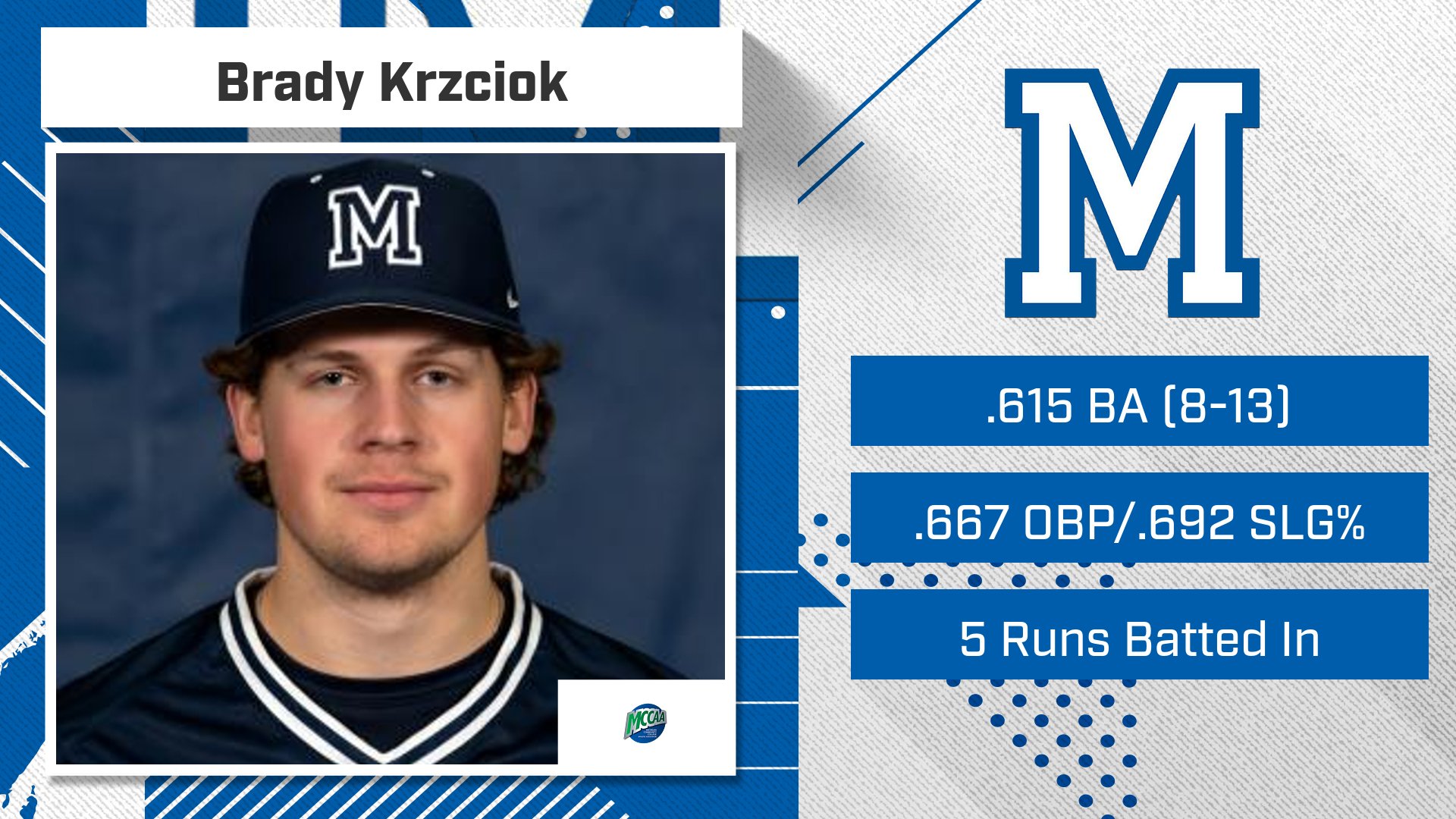 Macomb's Krzciok is the MCCAA Eastern Conference Baseball Player of the Week2