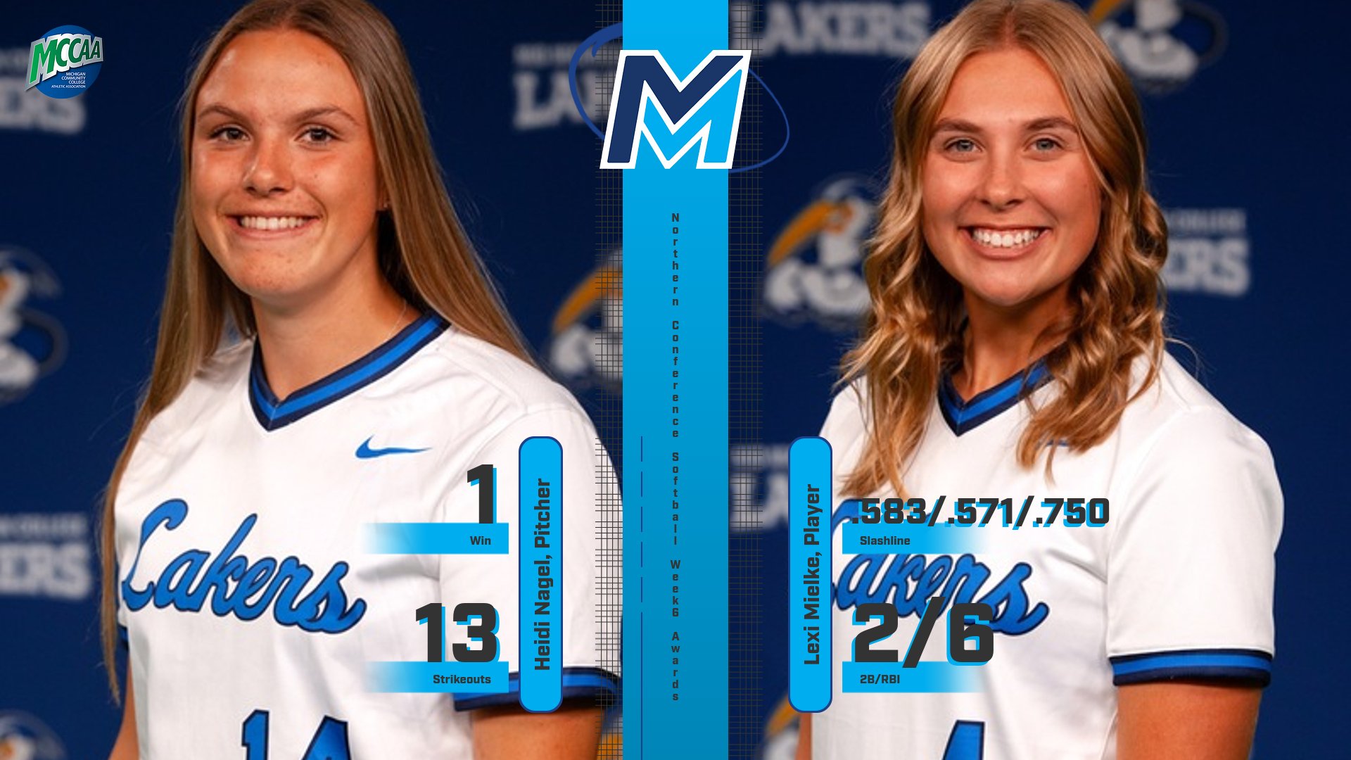 Mid Michigan Sweeps MCCAA Northern Conference Softball Weekly Awards to End April