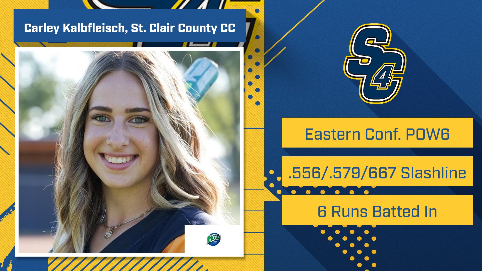 SC4 Freshman Carley Kalbfleisch is the MCCAA Eastern Conference Softball Player of the Week6