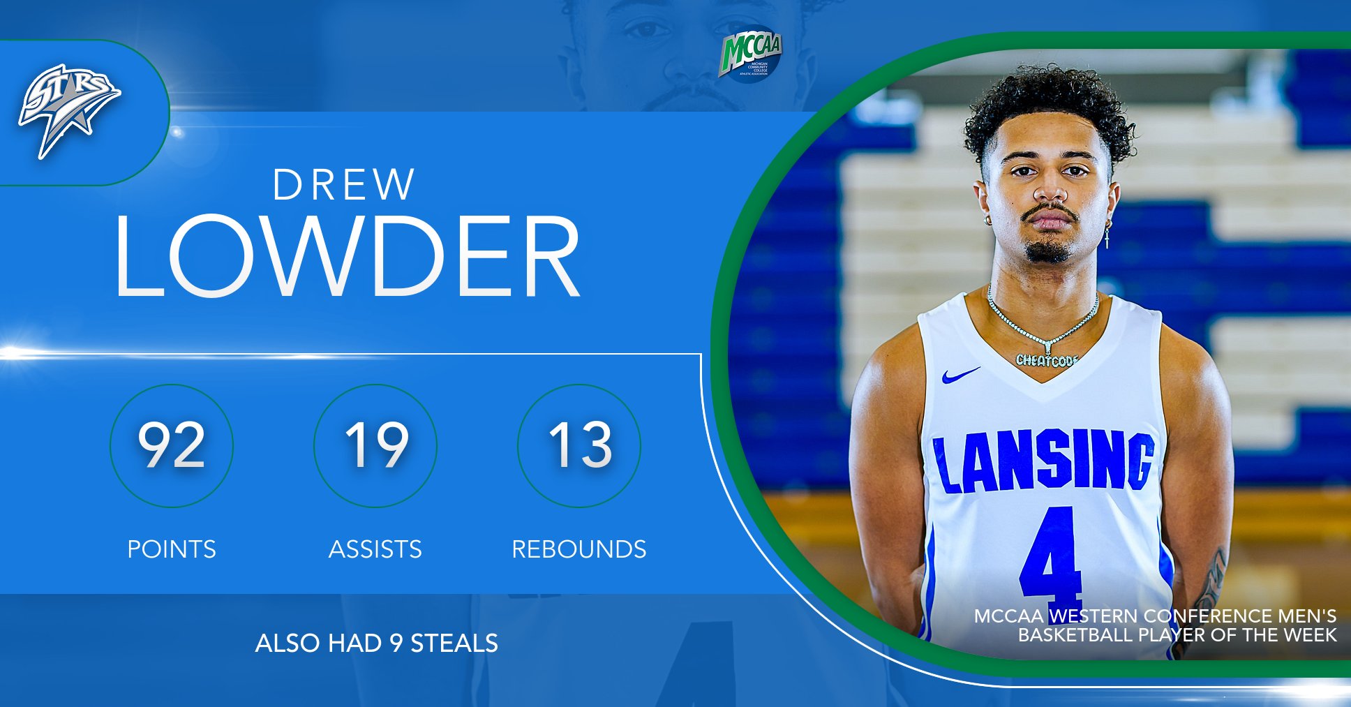 Drew Lowder, MCCAA Western Conference Men's Basketball Player of the Week, Lansing CC