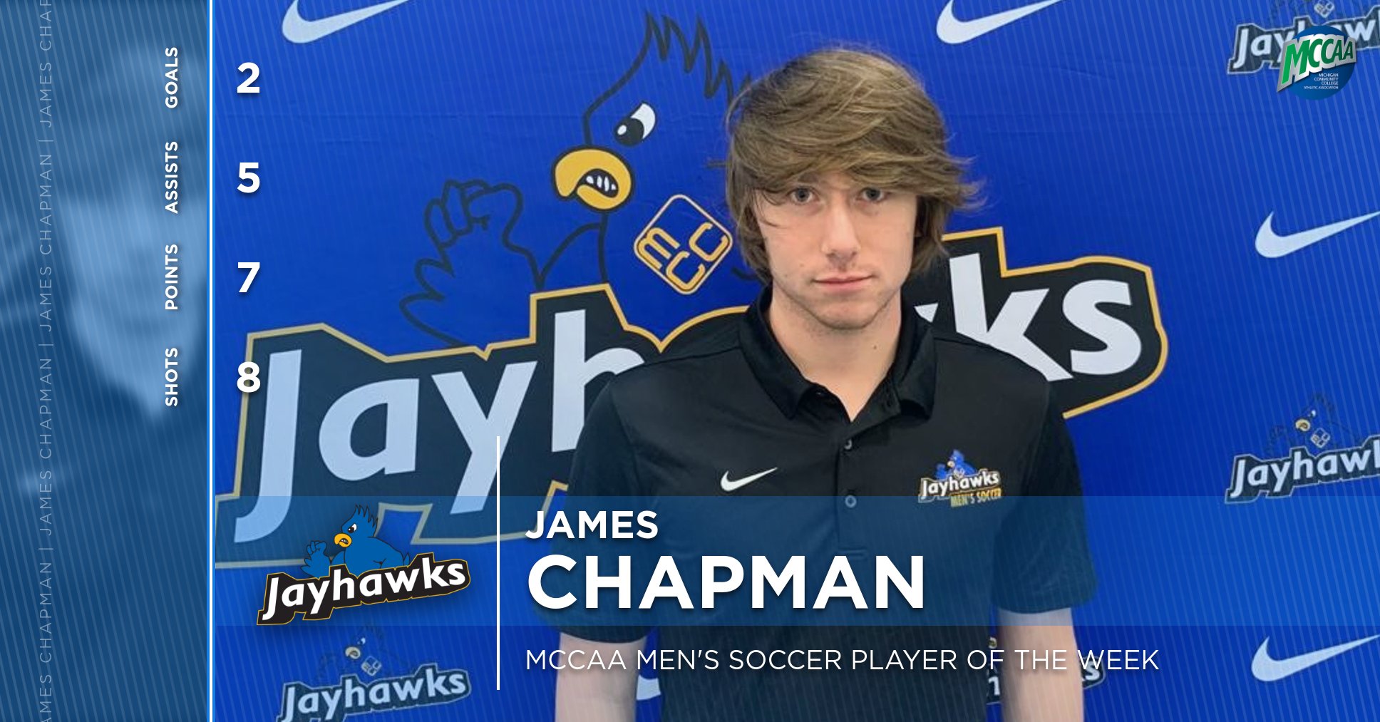 James Chapman, Muskegon CC, MCCAA men's soccer Player of the Week.