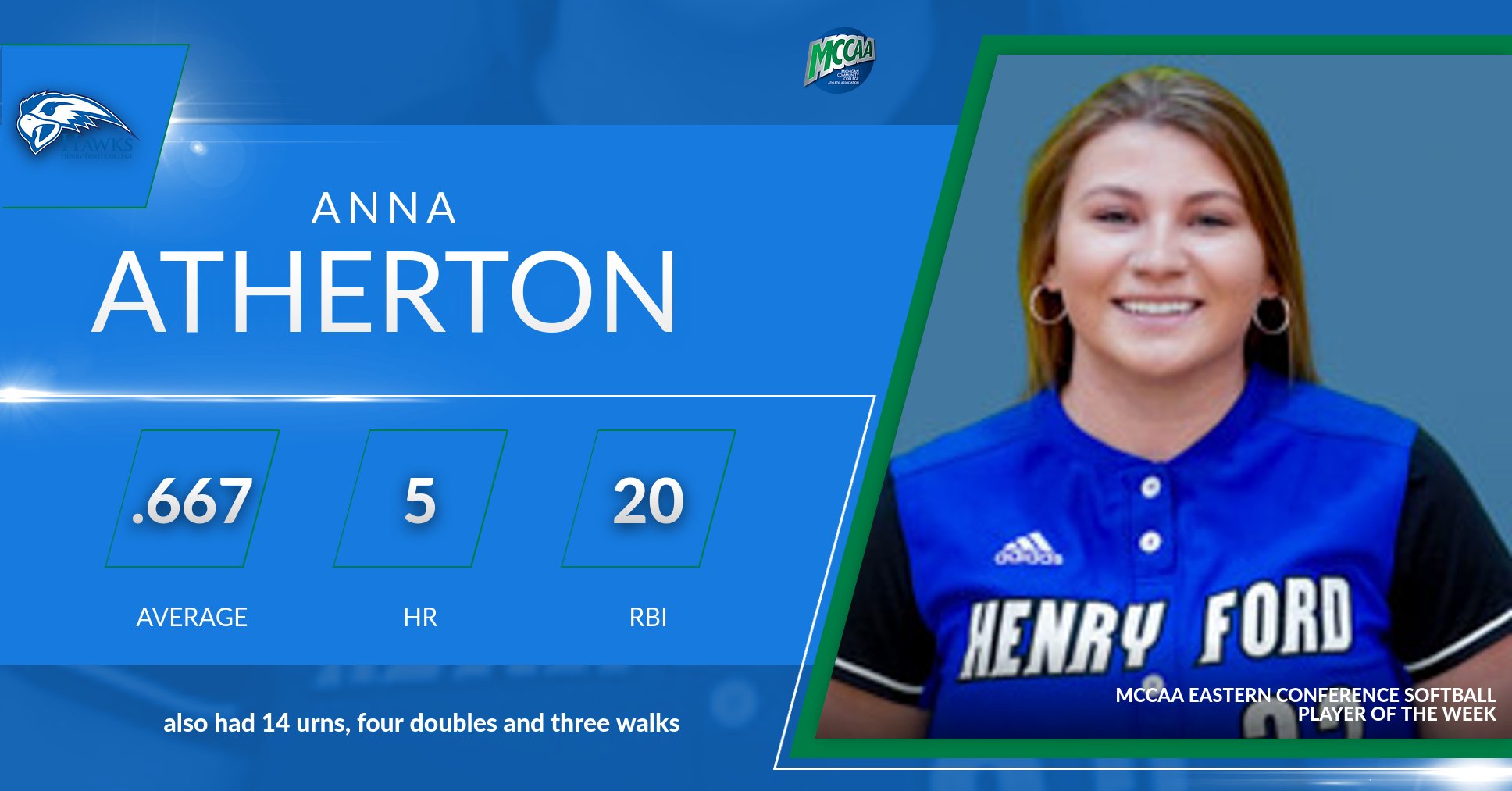 Anna Atherton, MCCAA Eastern Conference Softball Player of the Week, Henry Ford College