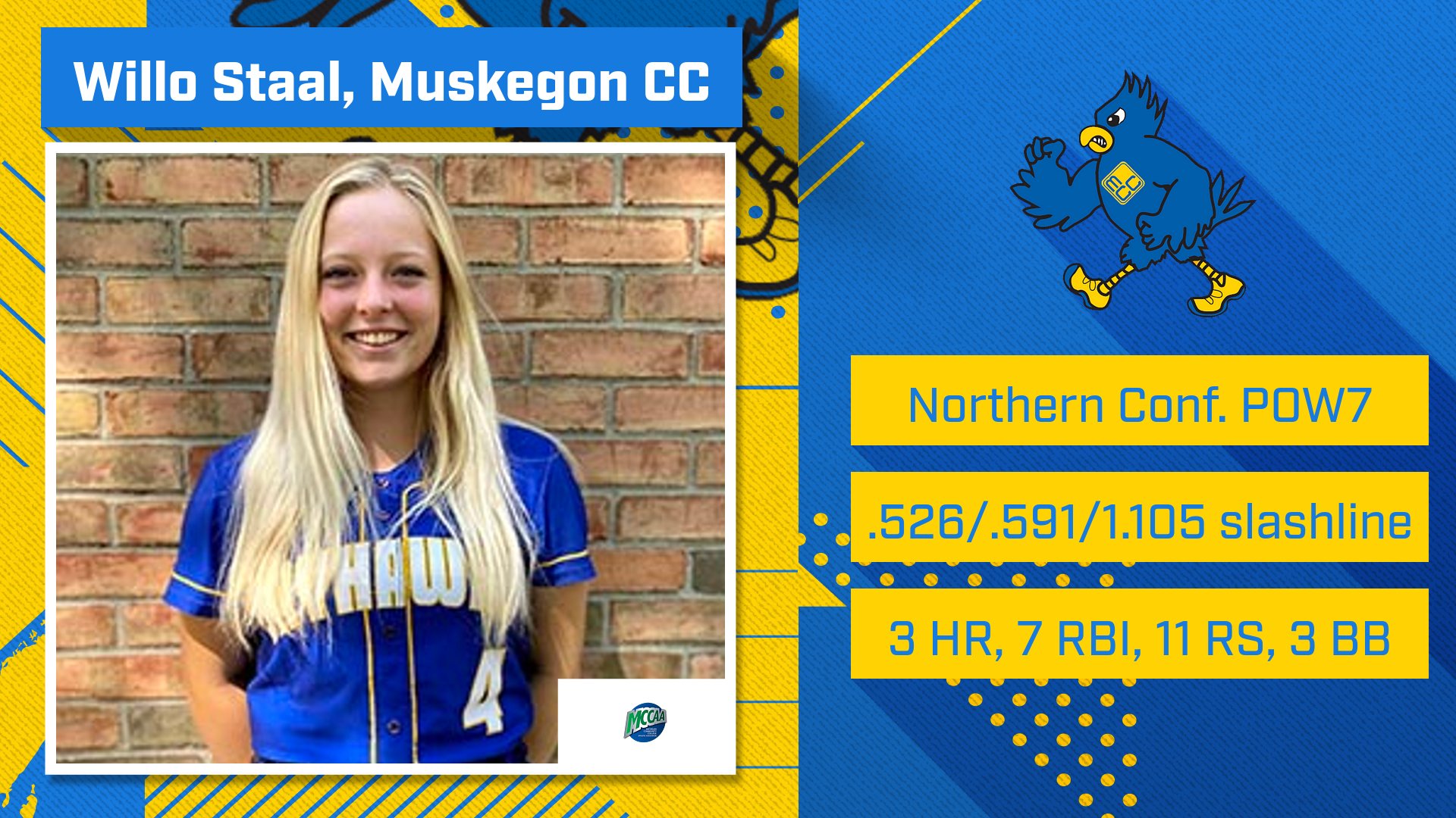 Muskegon's Willo Staal Nabs Last MCCAA Northern Conference Softball Player of the Week Award in 2024