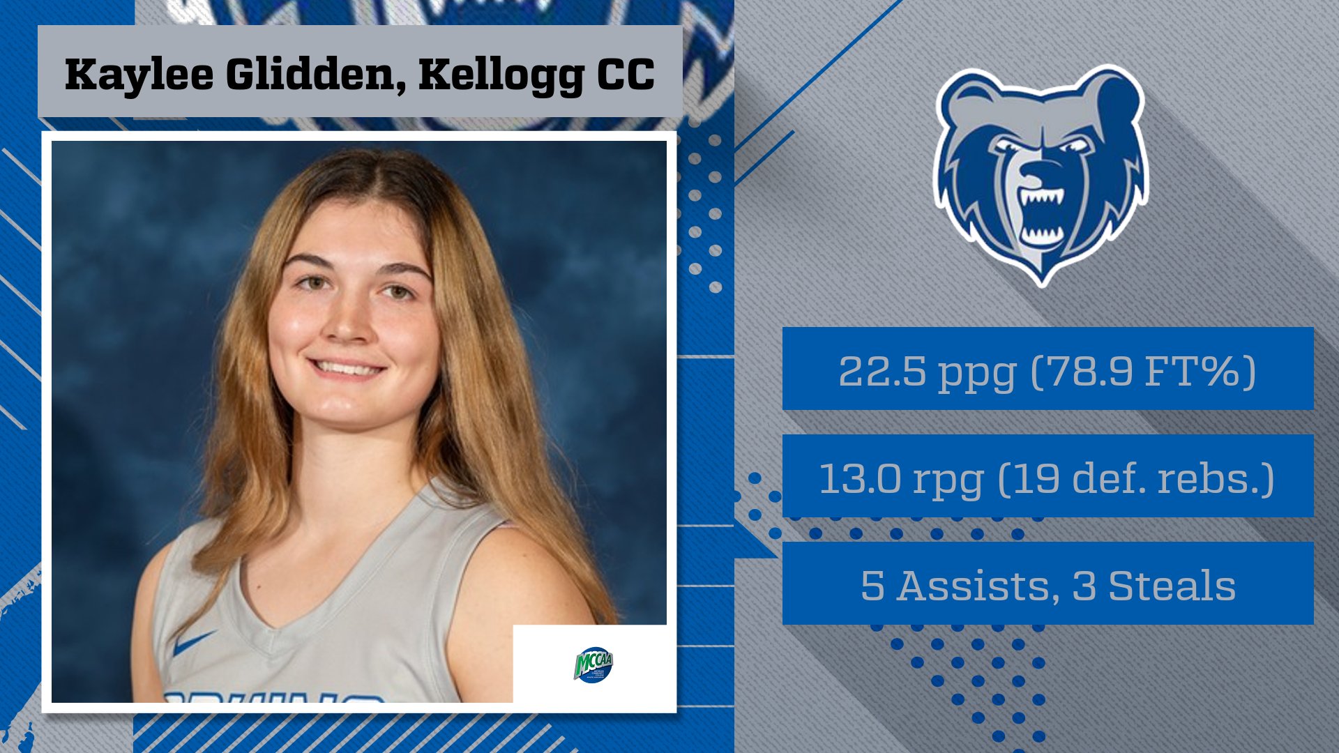 Bruins' Glidden is a Three-Time MCCAA Western Conference Women's Basketball Player of the Week Honoree