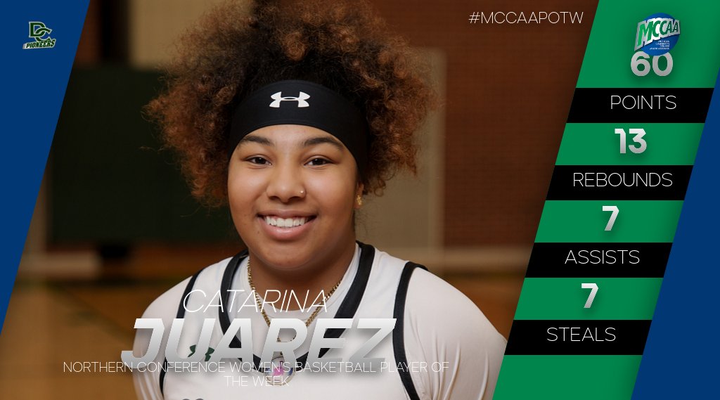 Catarina Juarez, MCCAA Northern Conference Women's basketball Player of the Week, Delta College