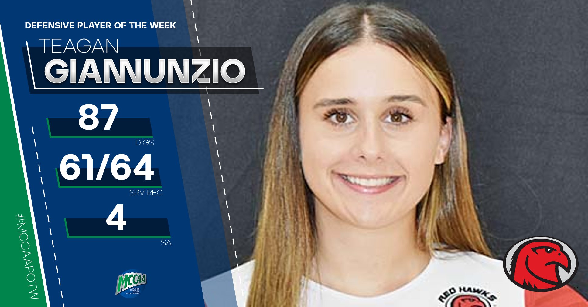 Teagan Giannunzio, MCCAA Western Conference Volleyball Defensive Player of the Week, Lake Michigan College